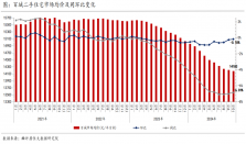 报告｜二手房价上涨城市数量创今年新高