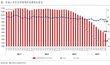 报告｜一线城市房价或更快走出独立行情