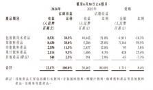 农夫山泉VS抖音：一场由算法引发的“口水战”