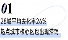 热点一二线城市核心区楼盘也卖不动了？