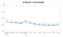 最新数据｜多项房地产指标边际改善，市场筑底信号明显