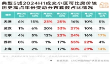 二手房价调研｜京沪次新房还在涨，津苏汉10年次新跌30%