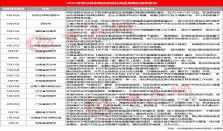 放开商品房价格管控，已有18个城市走到了前头