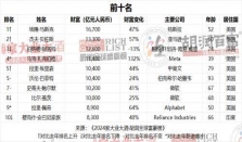 2024胡润全球富豪榜：马斯克全球首富，钟睒睒成为中国首富，AI财富大爆发