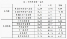 9月纺织服装专业市场景气指数保持扩张