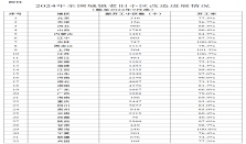 住建部：2024年1—9月全国新开工改造城镇老旧小区4.8万个