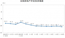 国家统计局：对房地产市场后期走势保持乐观态度