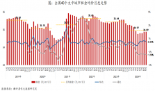 报告｜9月全国大中城市租金稳中趋落